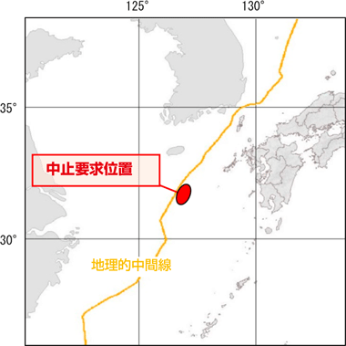 ���~�v���ʒu