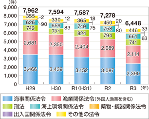 �C��ƍߑ��v�����̐���
