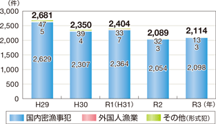 ���Ɗ֌W�@�߈ᔽ�̑��v�����̐���