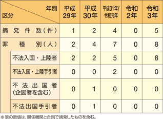 �D�����p�̖��q���Ƃ̓E����