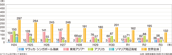 �C���̔�����