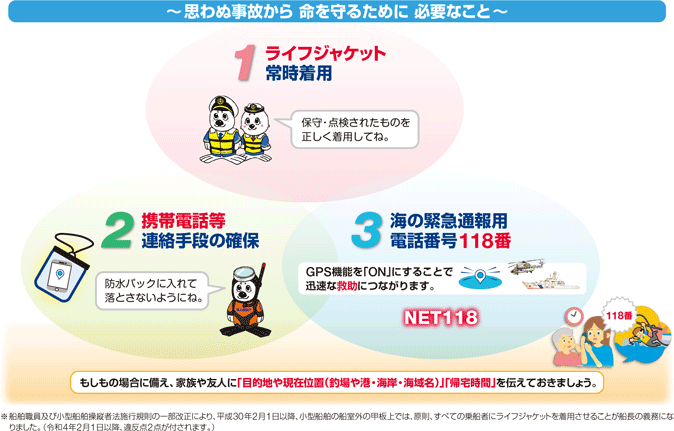 ���ȋ~����3�̊�{