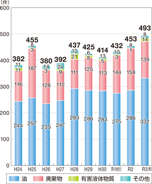 �C�m���������m�F�����̐���