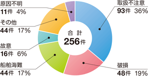 �ߘa3�N�C�m���������ʂɌ������ɂ��C�m�����m�F�����i�r�o�����������Ă�����̂Ɍ���j