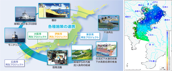 �C�̍Đ��v���W�F�N�g�̊T�O�}