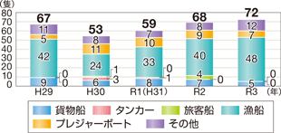 �D���΍Аǐ��̐���