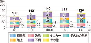 �C��ۈ������h���[�u���u�������r�o���̌���