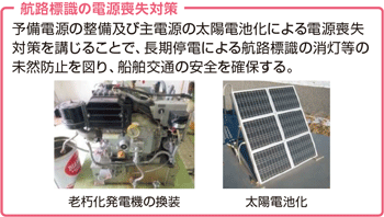 �q�H�W���̓d���r���΍�