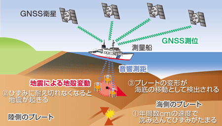 �n�k�ɂ��n�k�ϓ�