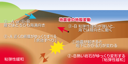 �n�k��̒n�k�ϓ�