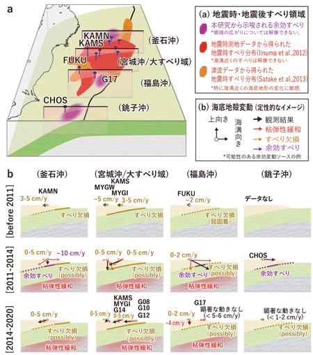 �]���ϓ��̎���ԓI�ȃp�^�[��