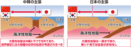 �����E�؍��̑嗤�I�����\���̎咣