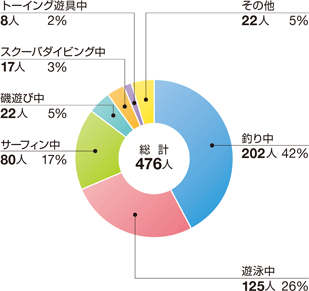 �}�������W���[�ɔ����C�l���̂̊������e�ʂ̊���