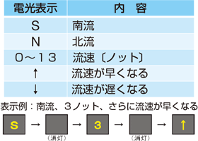 ���d���\���̓��e��