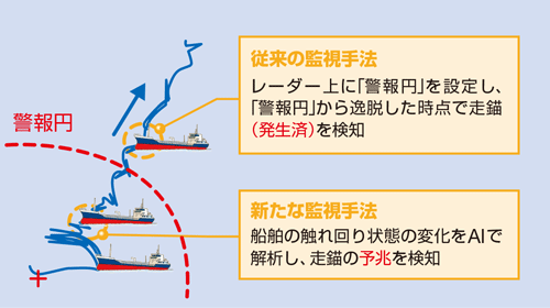 ���d�����x���V�X�e���̊T�v