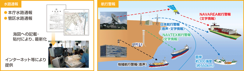 ���H�ʕ�E�q�s�x��̊T�O�}