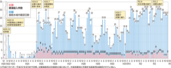 �����C�x�ǂɏ�������D�����̐ڑ�������m�F�����A�̊C�N������