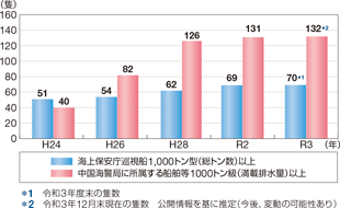 �����C�x�ǂɏ�������D�����̐��͑����Ƒ�^���E������