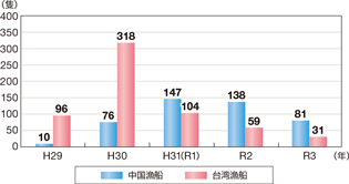 �O�����D�̑ދ��x���ǐ�