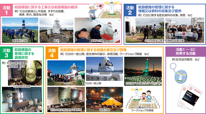 �q�H�W�����͒c�̂̊���