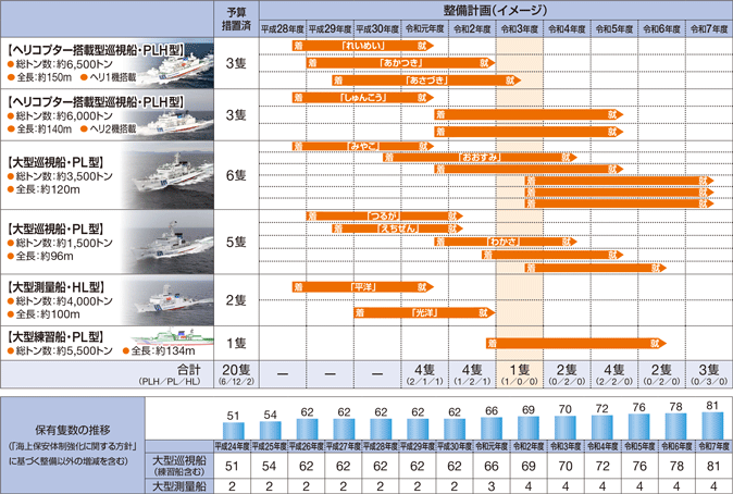 �����D�A���ʑD