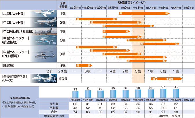 �q��@�i���ʋ@�܂ށj