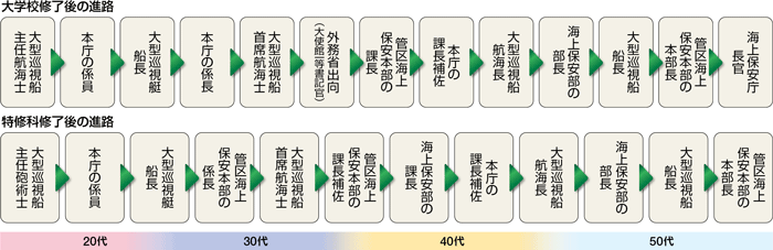 �L�����A�p�X���f��