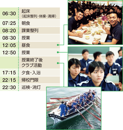 1���̓���