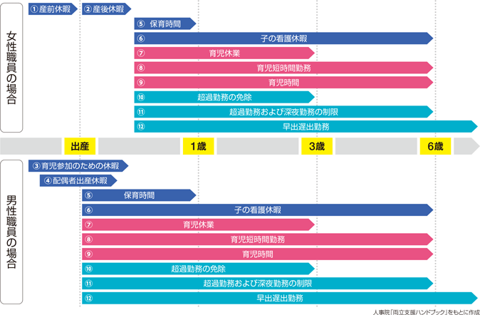 �d���ƈ玙�̗����̂��߂̎�Ȏx�����x�Ɨ��p�\����