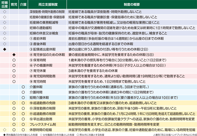 �����x�����x�̊T�v�`�玙����Ǝd���𗼗����邽�߂̐��x���p�ӂ���Ă��܂��`