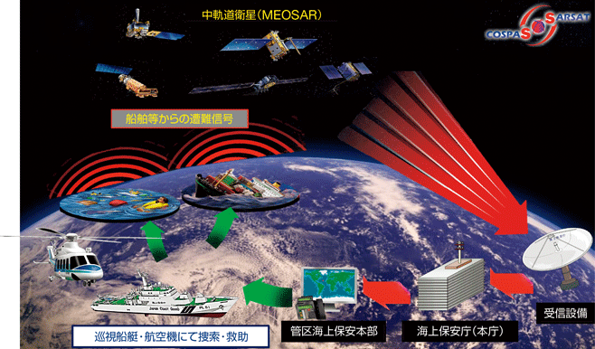 ���O���q���𗘗p2