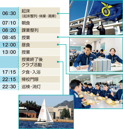 1���̓���