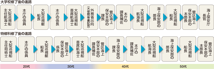 �L�����A�p�X���f��