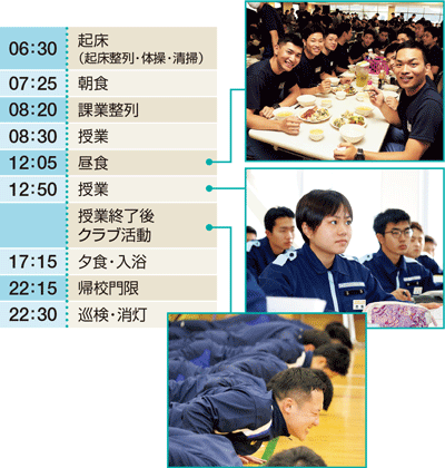 1���̓���