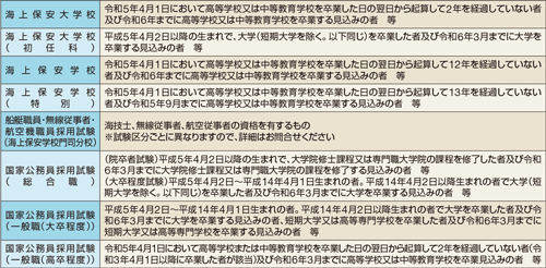 �󌱎��i�i�ߘa5�N�x�j