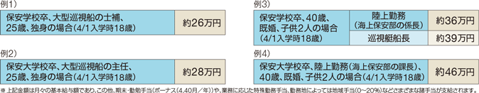 �C��ۈ����̋��^���f��