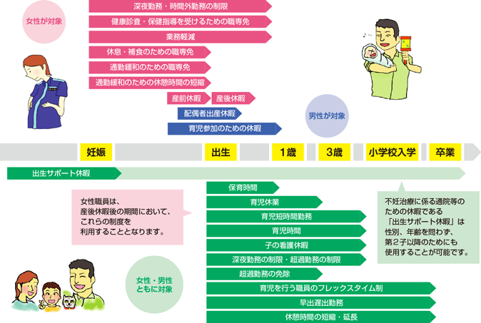 �D�P�E�o�Y�E�玙�Ɋւ��鐧�x�̗��p�\����