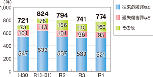 �Y�@�Ƃ̑��v�����̐���