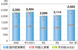 ���Ɗ֌W�@�߈ᔽ�̑��v�����̐���