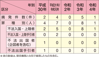 �D�����p�̖��q���Ƃ̓E����