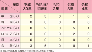 �D�����p�̖��q�ҍ��Еʂ̓E����