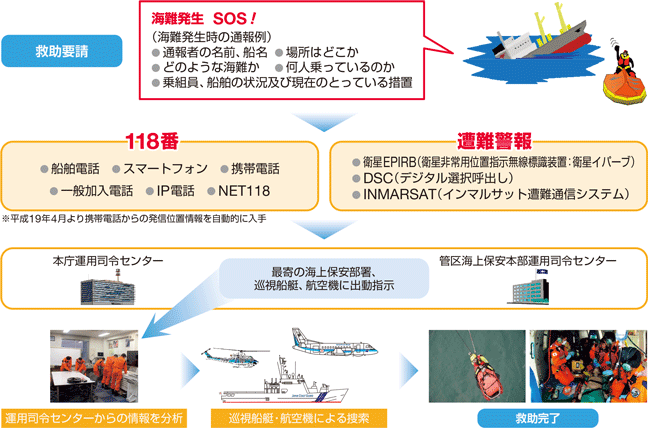 �C�������~���܂ł̗���i��j