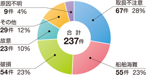 �ߘa4�N�C�m���������ʂɂ݂����ɂ��C�m�����m�F�����i�r�o�����������Ă�����̂Ɍ���j