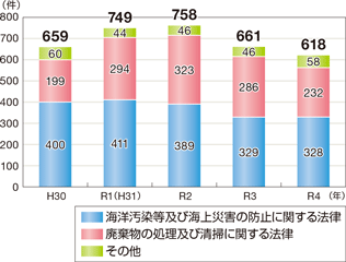 �C����@�߈ᔽ�̑��v�����̐���