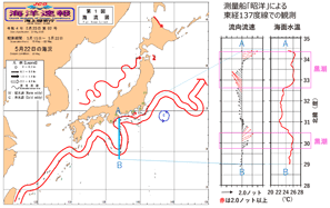 ��֍s���̍����̗���i�ߘa4�N5��22���̊C���j