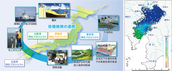 �C�̍Đ��v���W�F�N�g�̊T�O�}