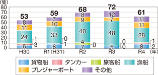 �D���΍Аǐ��̐���