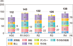 �C��ۈ������h���[�u���u�������r�o���̌���