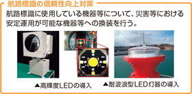 �q�H�W���̐M��������΍�