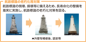 �q�H�W���̘V�������΍�